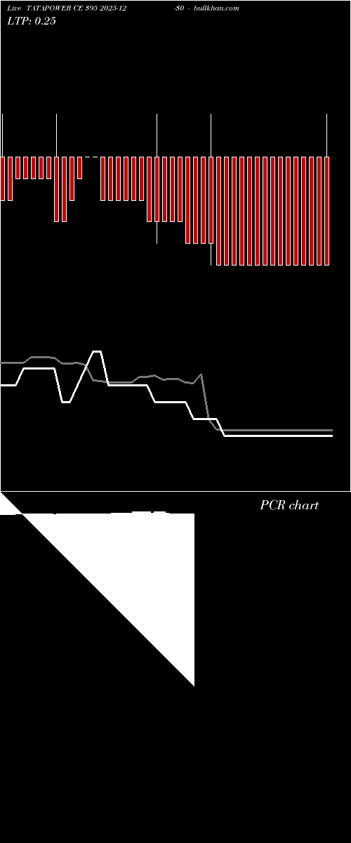  option chart TATAPOWER CE 395 2025-12-30 