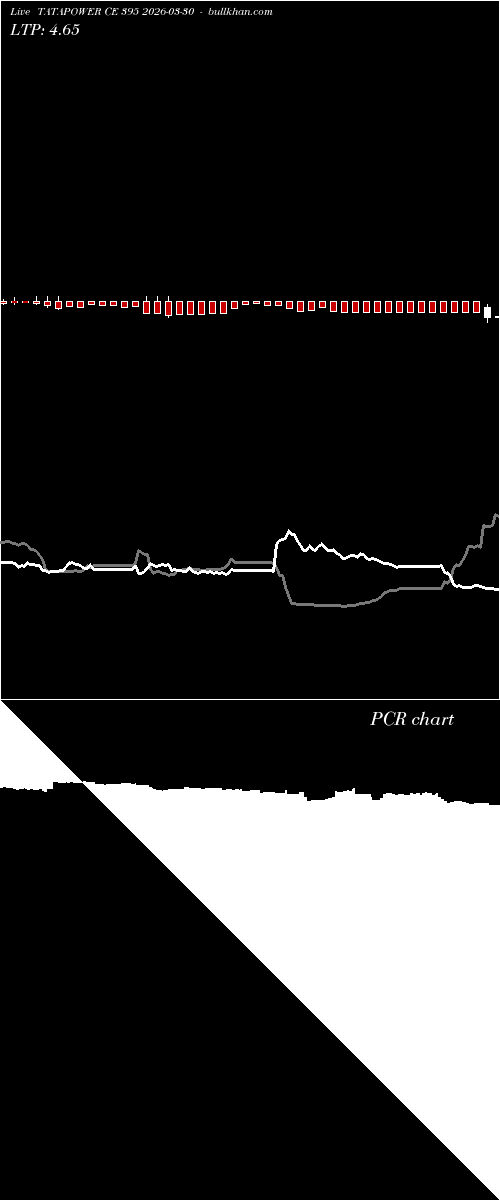  option chart TATAPOWER CE 395 2026-03-30 
