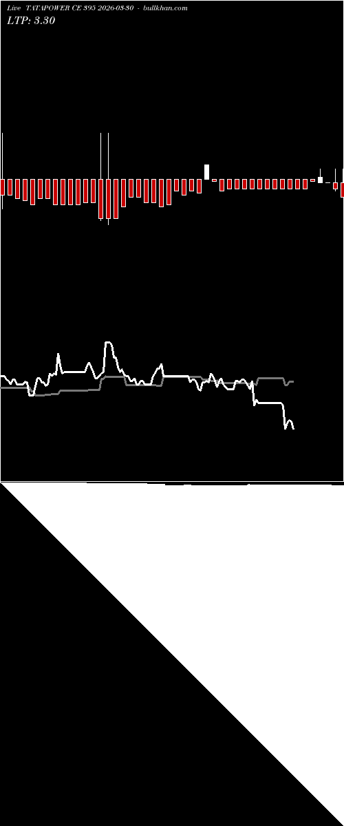  option chart TATAPOWER CE 395 2026-03-30 