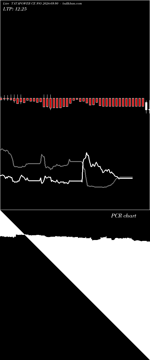  option chart TATAPOWER CE 395 2026-03-30 