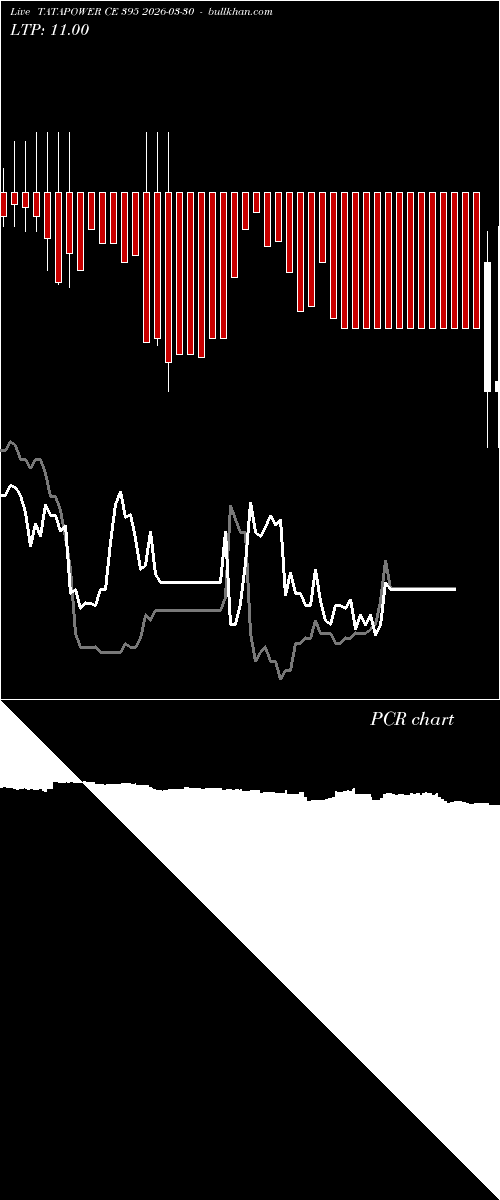  option chart TATAPOWER CE 395 2026-03-30 