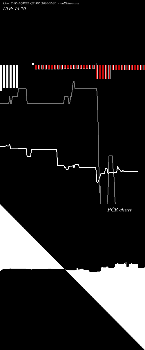  option chart TATAPOWER CE 395 2026-05-26 