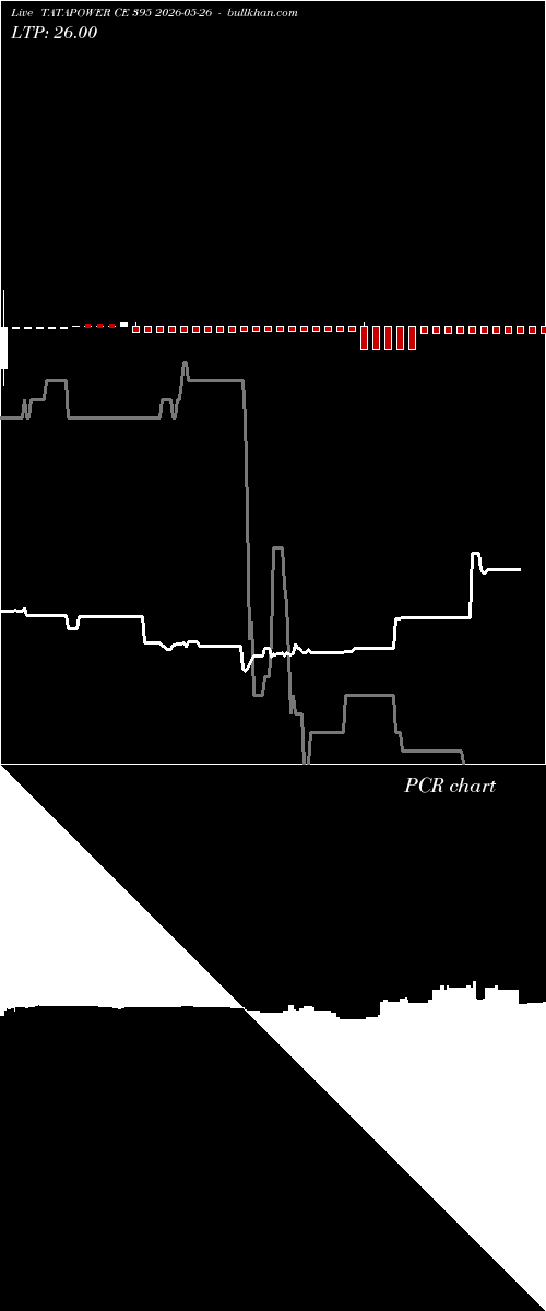  option chart TATAPOWER CE 395 2026-05-26 