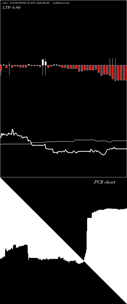  option chart TATAPOWER CE 395 2026-06-30 