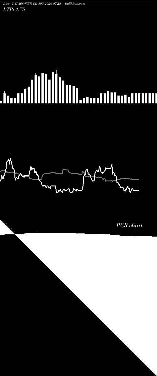  option chart TATAPOWER CE 395 2026-07-28 