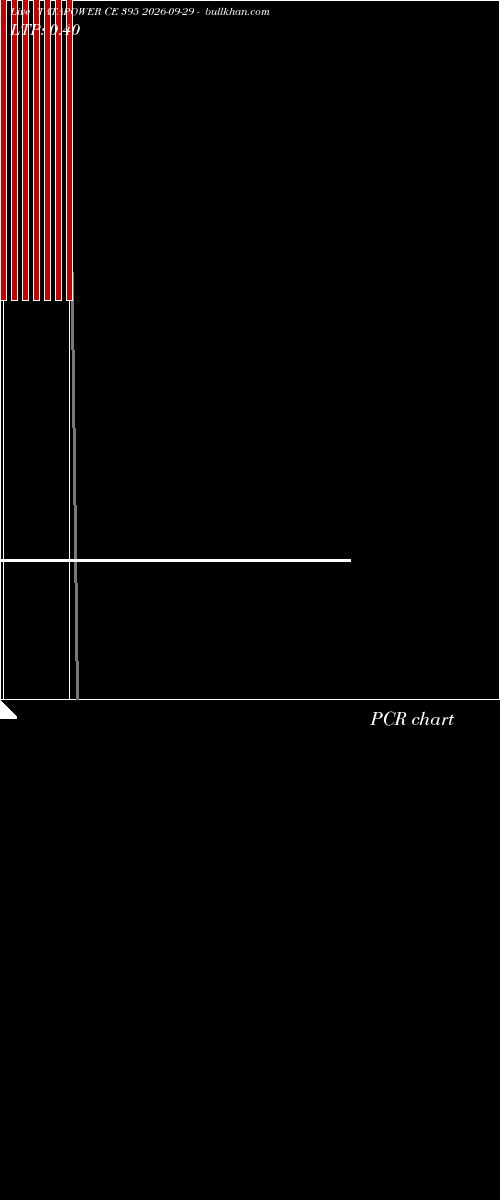  option chart TATAPOWER CE 395 2026-09-29 