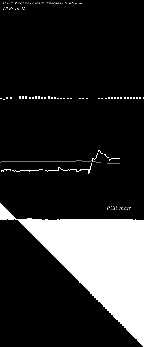  option chart TATAPOWER CE 400.00 2026-04-28 