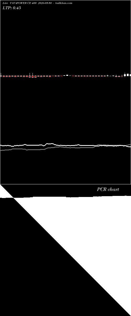  option chart TATAPOWER CE 400 2026-03-30 