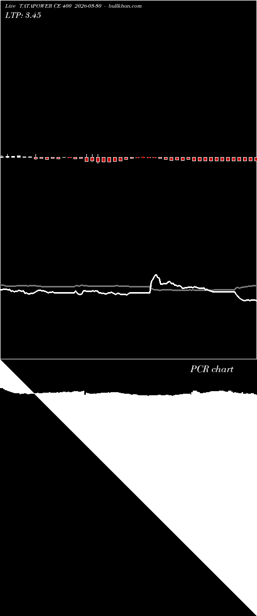  option chart TATAPOWER CE 400 2026-03-30 