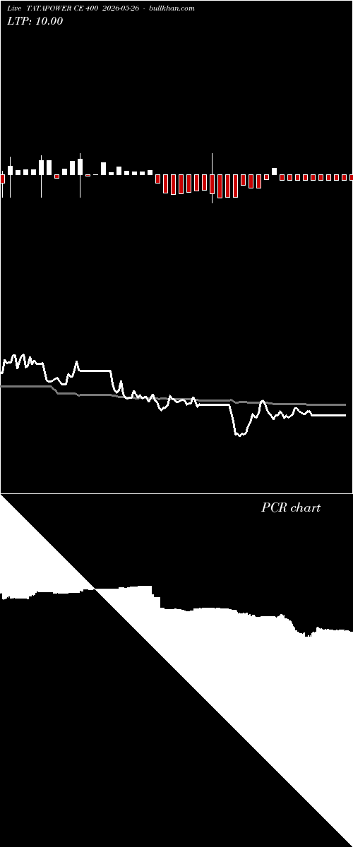  option chart TATAPOWER CE 400 2026-05-26 
