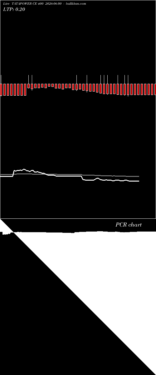  option chart TATAPOWER CE 400 2026-06-30 