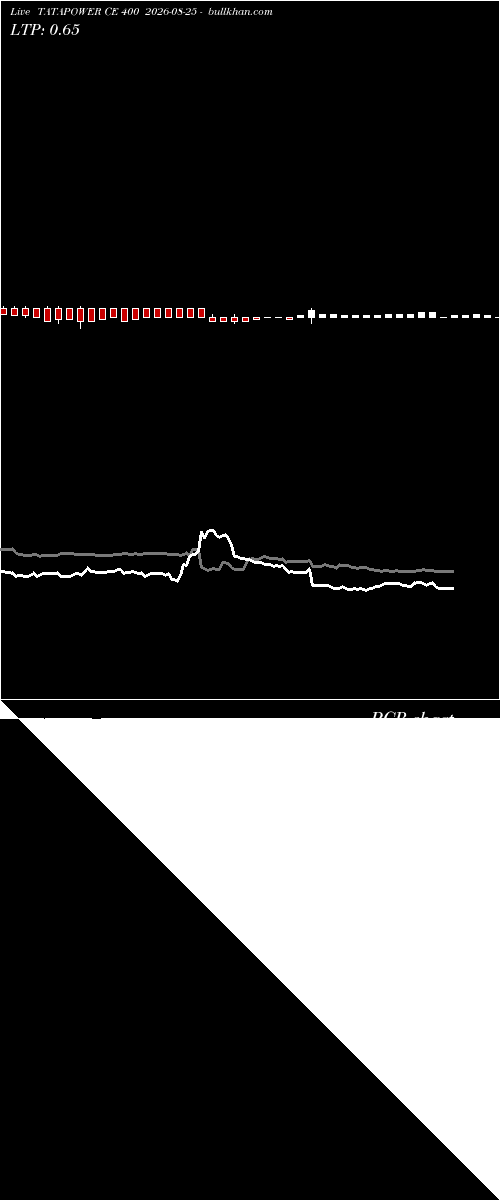  option chart TATAPOWER CE 400 2026-08-25 