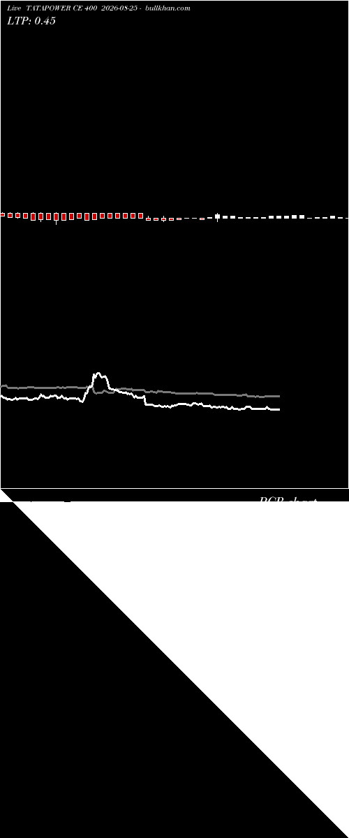  option chart TATAPOWER CE 400 2026-08-25 