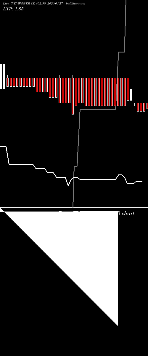  option chart TATAPOWER CE 402.50 2026-01-27 