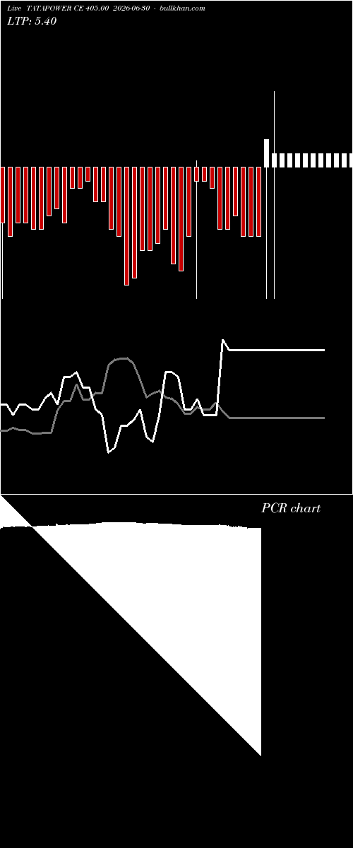  option chart TATAPOWER CE 405.00 2026-06-30 