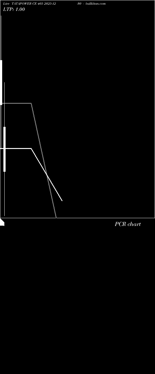  option chart TATAPOWER CE 405 2025-12-30 
