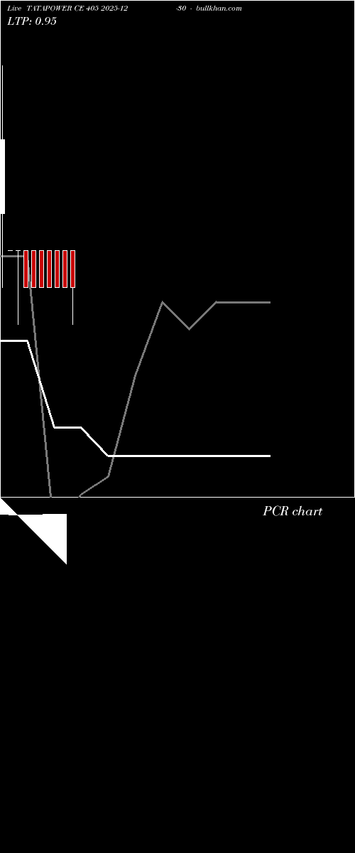  option chart TATAPOWER CE 405 2025-12-30 