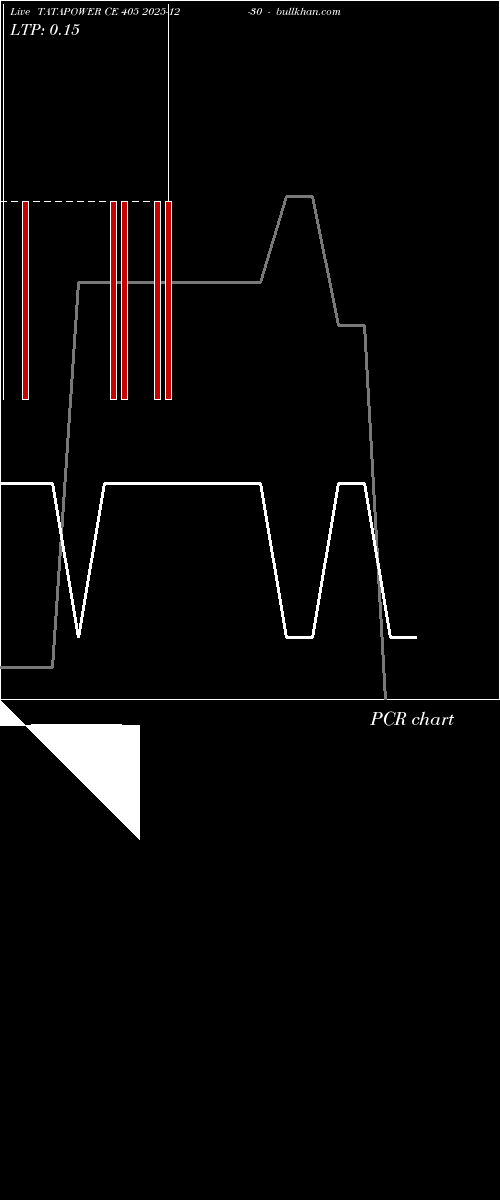 option chart TATAPOWER CE 405 2025-12-30 