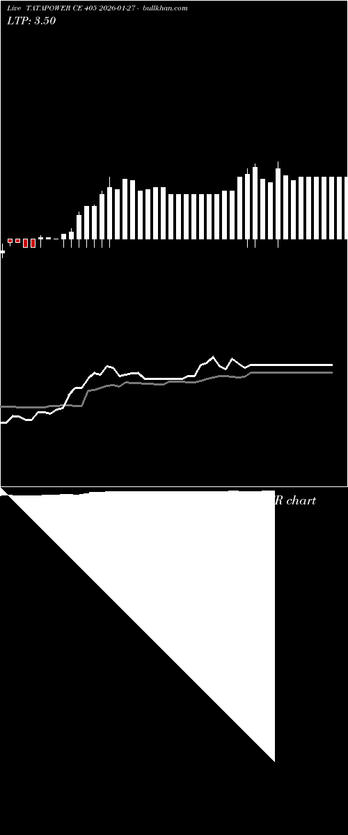  option chart TATAPOWER CE 405 2026-01-27 