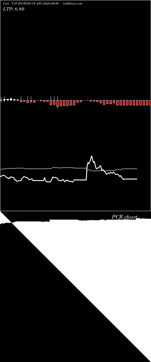  option chart TATAPOWER CE 405 2026-03-30 