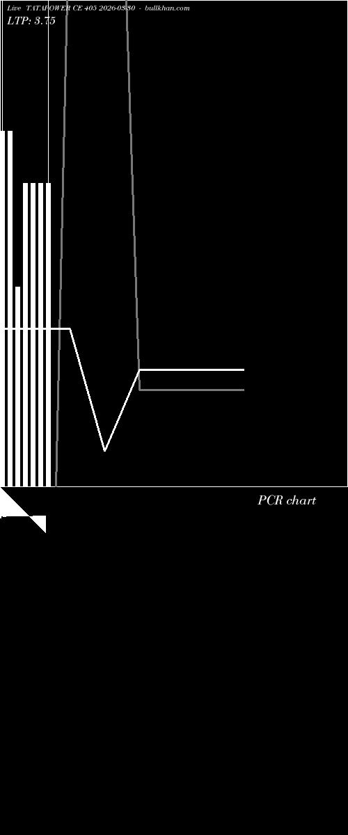  option chart TATAPOWER CE 405 2026-03-30 