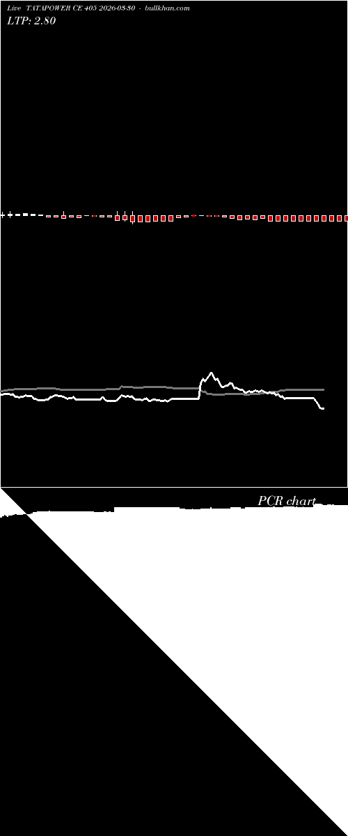  option chart TATAPOWER CE 405 2026-03-30 