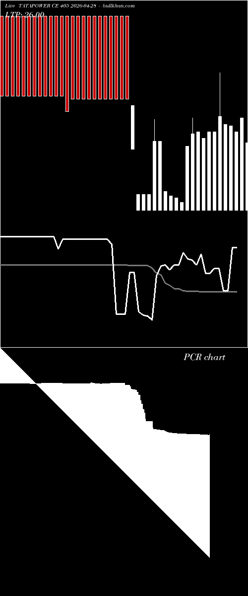  option chart TATAPOWER CE 405 2026-04-28 