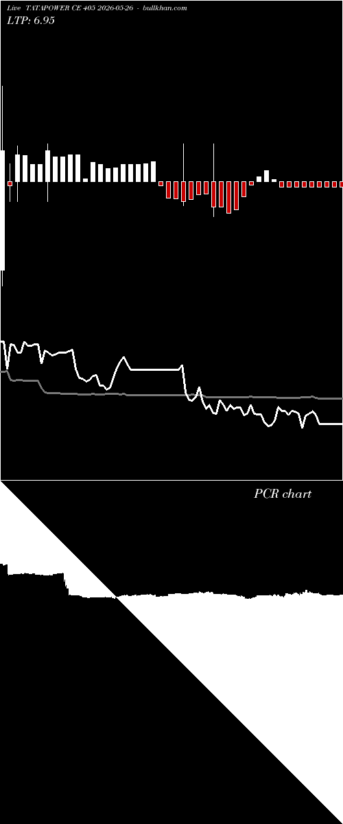  option chart TATAPOWER CE 405 2026-05-26 