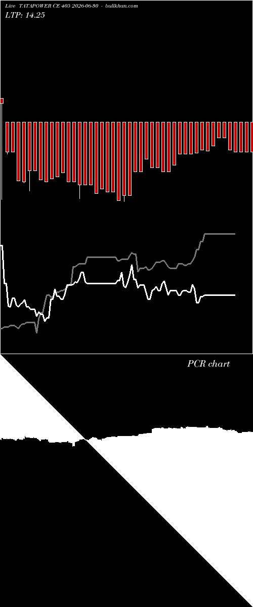  option chart TATAPOWER CE 405 2026-06-30 