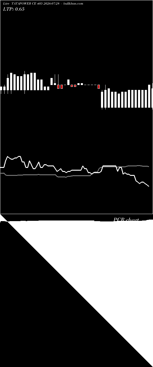  option chart TATAPOWER CE 405 2026-07-28 