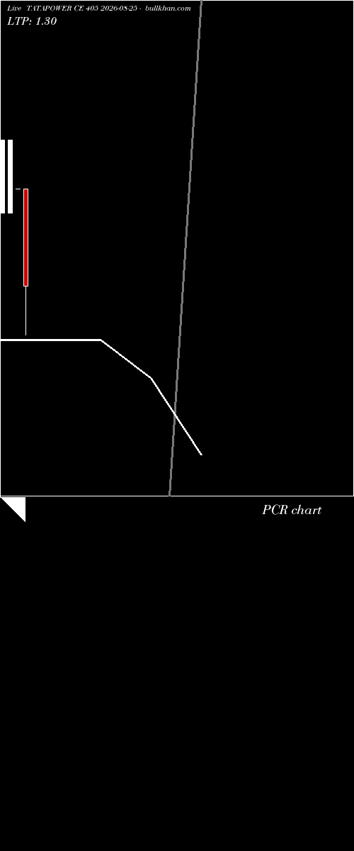  option chart TATAPOWER CE 405 2026-08-25 