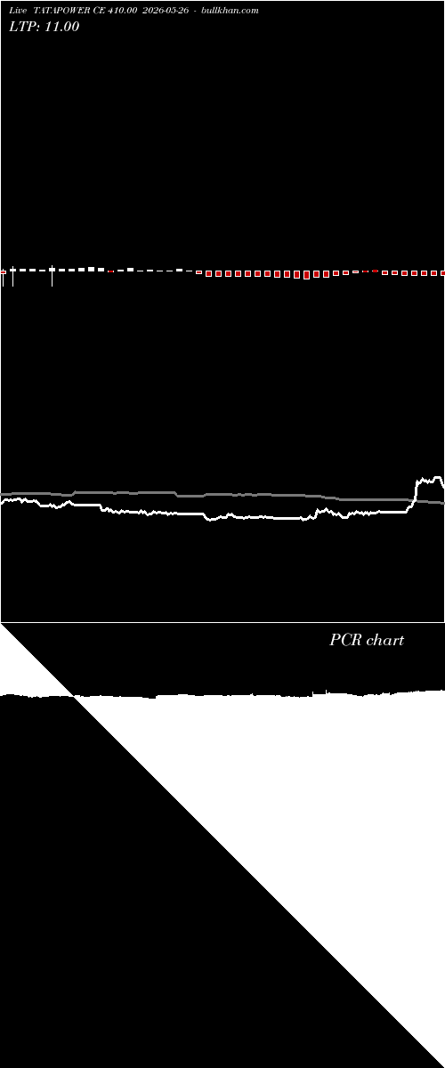  option chart TATAPOWER CE 410.00 2026-05-26 