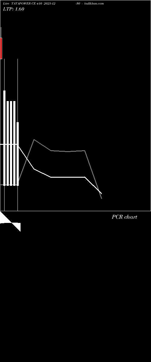  option chart TATAPOWER CE 410 2025-12-30 