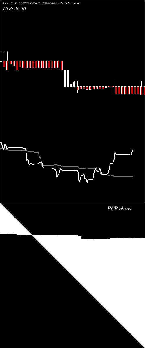  option chart TATAPOWER CE 410 2026-04-28 