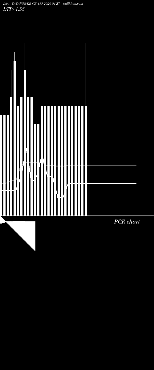  option chart TATAPOWER CE 415 2026-01-27 