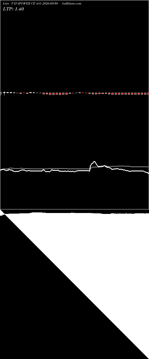  option chart TATAPOWER CE 415 2026-03-30 