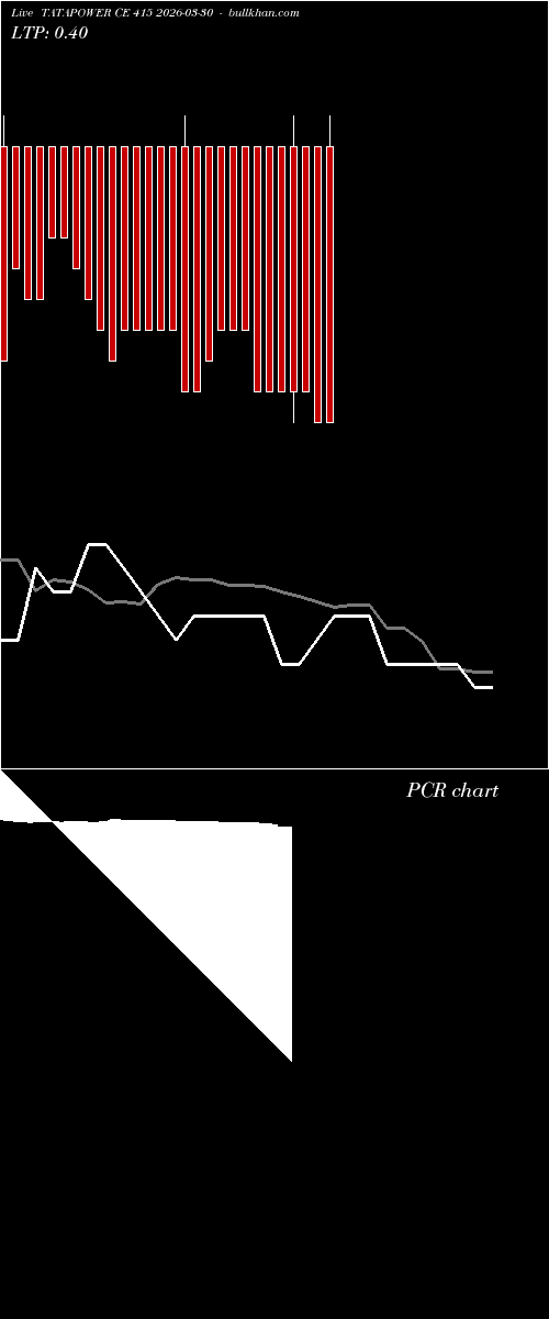  option chart TATAPOWER CE 415 2026-03-30 