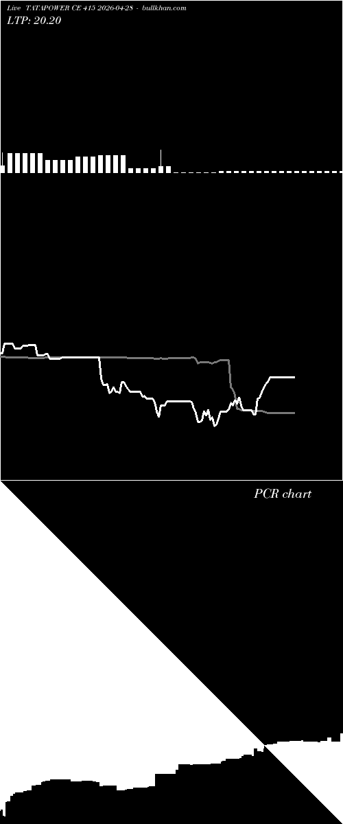  option chart TATAPOWER CE 415 2026-04-28 