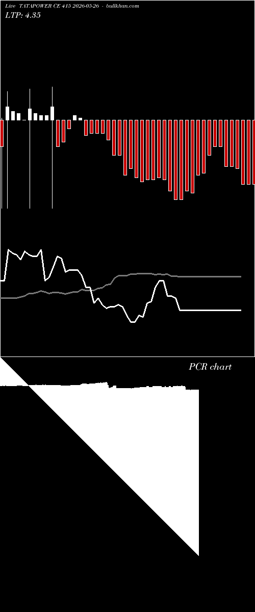 option chart TATAPOWER CE 415 2026-05-26 