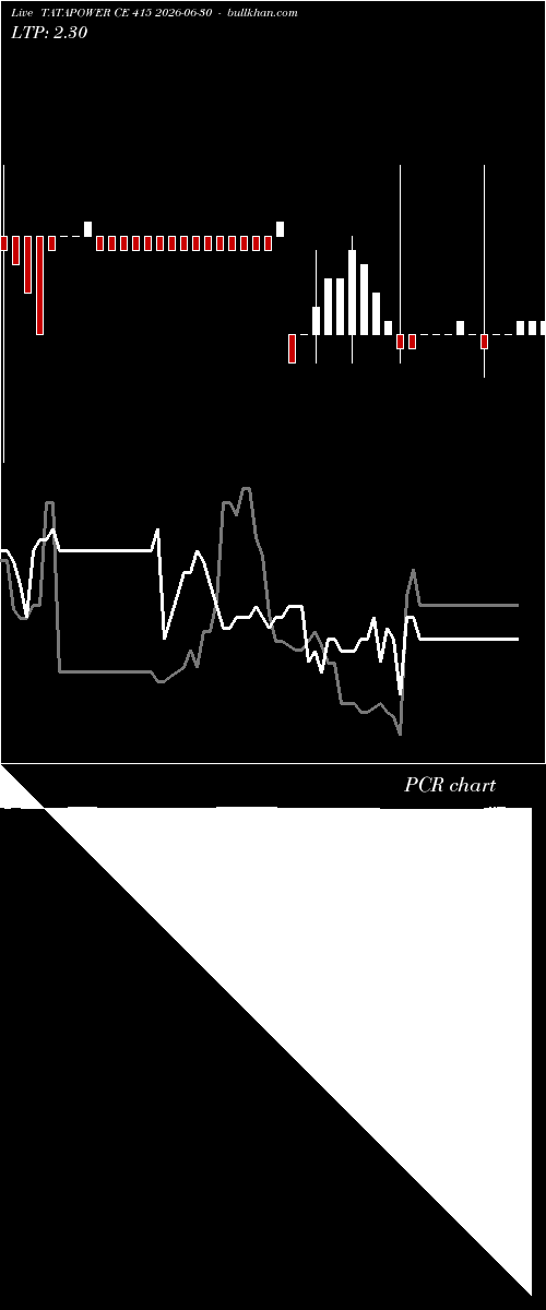  option chart TATAPOWER CE 415 2026-06-30 