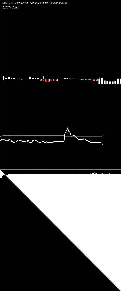  option chart TATAPOWER CE 420 2026-03-30 