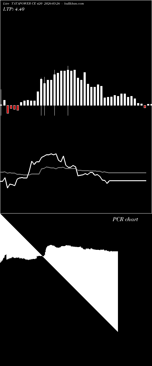  option chart TATAPOWER CE 420 2026-05-26 