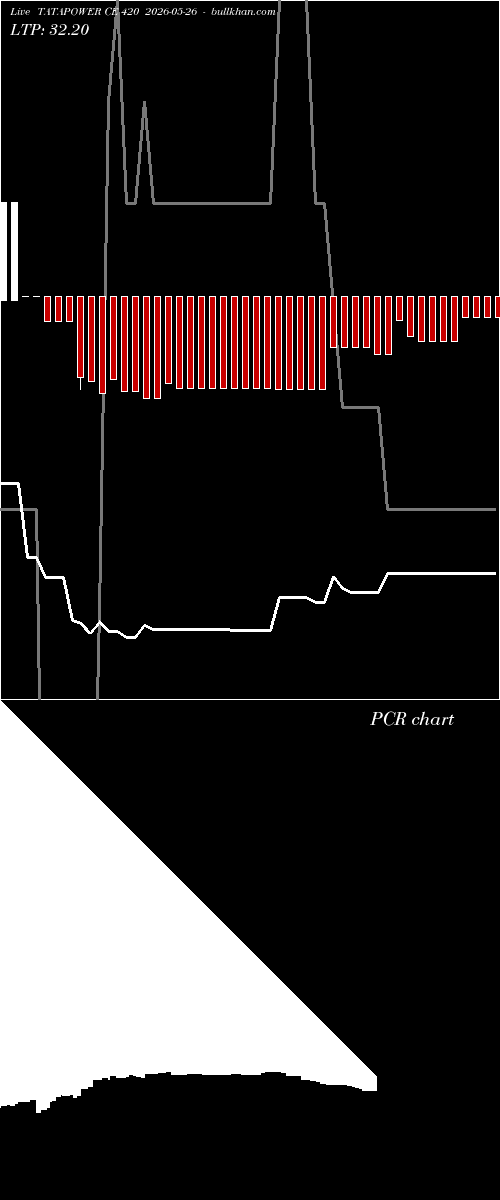  option chart TATAPOWER CE 420 2026-05-26 