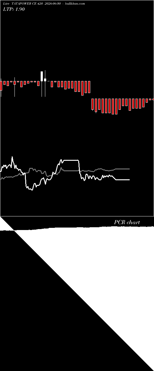  option chart TATAPOWER CE 420 2026-06-30 