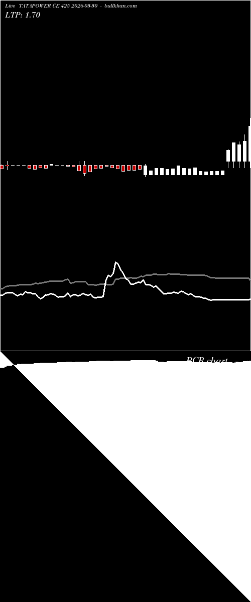  option chart TATAPOWER CE 425 2026-03-30 