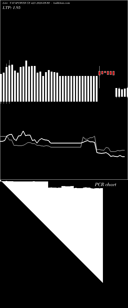  option chart TATAPOWER CE 425 2026-03-30 