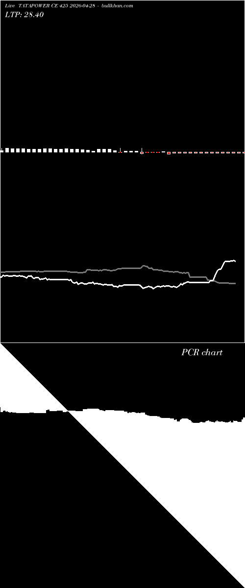  option chart TATAPOWER CE 425 2026-04-28 