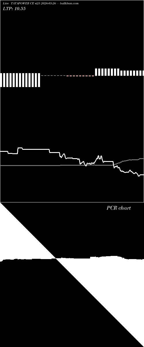  option chart TATAPOWER CE 425 2026-05-26 