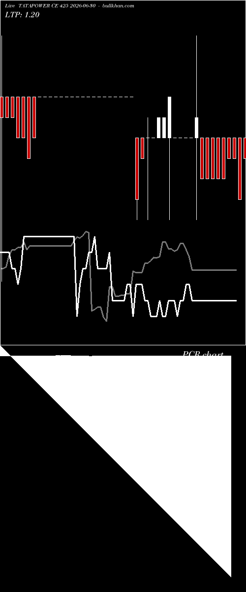 option chart TATAPOWER CE 425 2026-06-30 