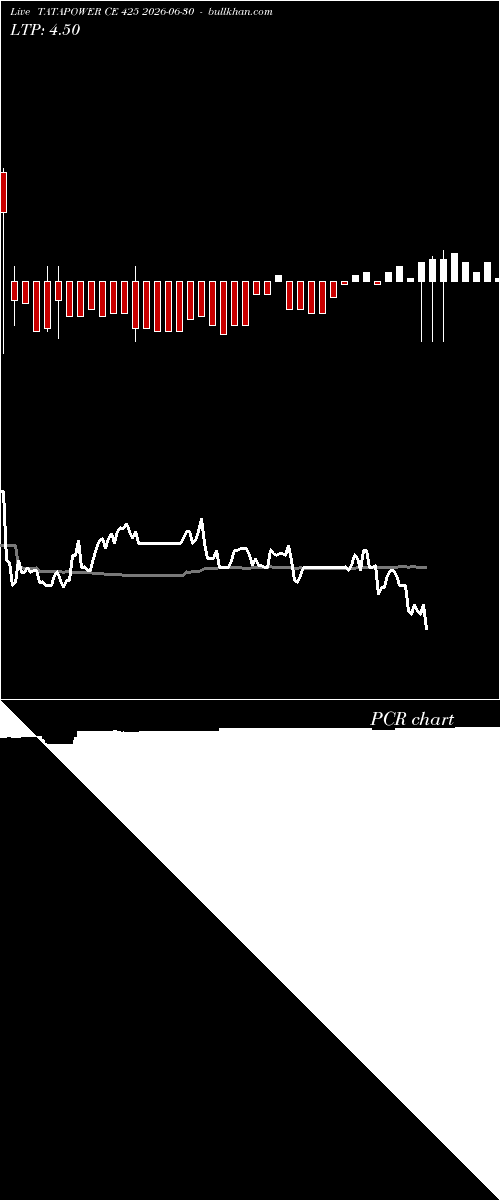  option chart TATAPOWER CE 425 2026-06-30 